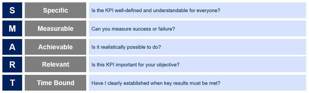 Business Optima - Business Process Optimization